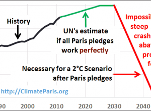 éghajlatváltozási stratégia