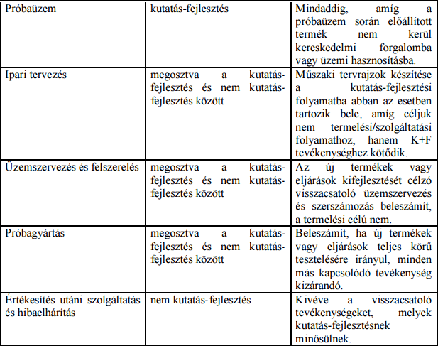 Ipari tevékenység