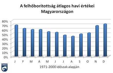 http://www.met.hu/eghajlat/magyarorszag_eghajlata/altalanos_eghajlati_jellemzes/sugarzas/images/abra2b.png